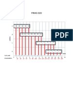 PRMG 020 Project Tracking Report