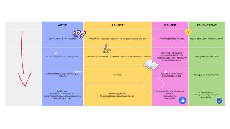 Schemat Rozprawki Maturalnej | PDF