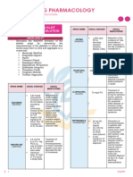 Hematologic Medications