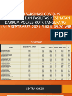 Capaian Vaksinasi Covid-19 Pada Sentra Dan Fasilitas Kesehatan