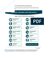 Fee Study Stats