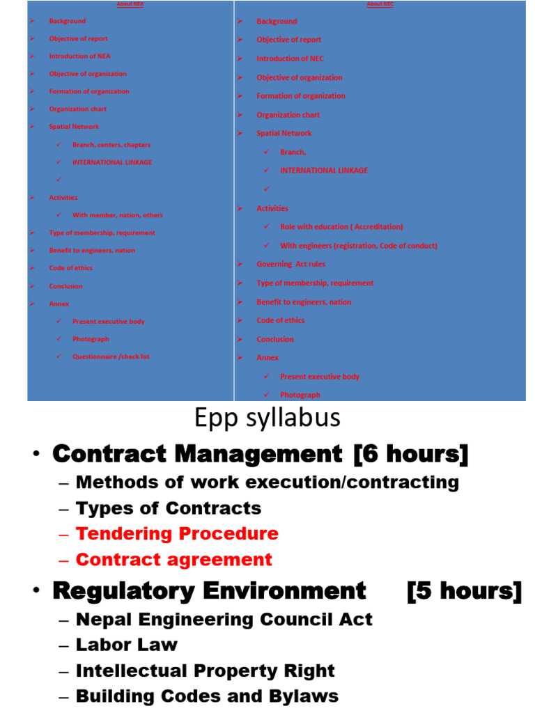 Overview of PPA and PPR 2063/2064 | PDF | Procurement | Employment