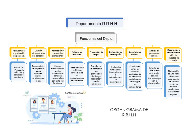 Organigrama y funciones de RRHH | PDF | Business | Economias