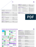 Cheat Sheet Kubernetes