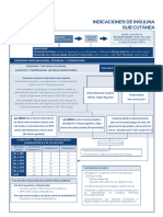 Manejo de Hiperglucemia en Pacientes Diabeticos