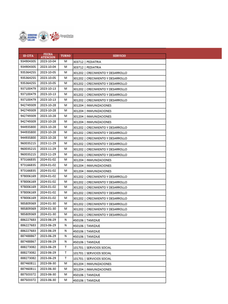 HBP001 Historial Nominal Paciente 93445318 Del 20230401 Al 20240202 | PDF