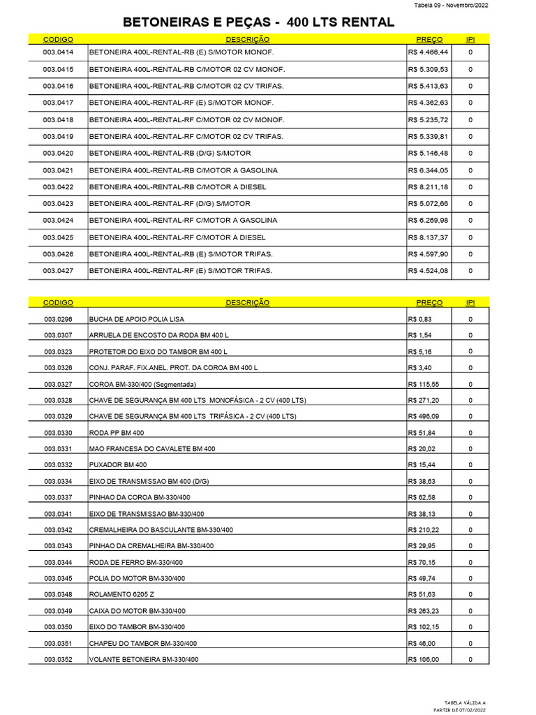 Tabela BM 400 Rental e Peças | PDF