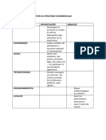 Exercice CONSTRUIRE ET DEPLOYER SA STRATEGIE COMMERCIALE