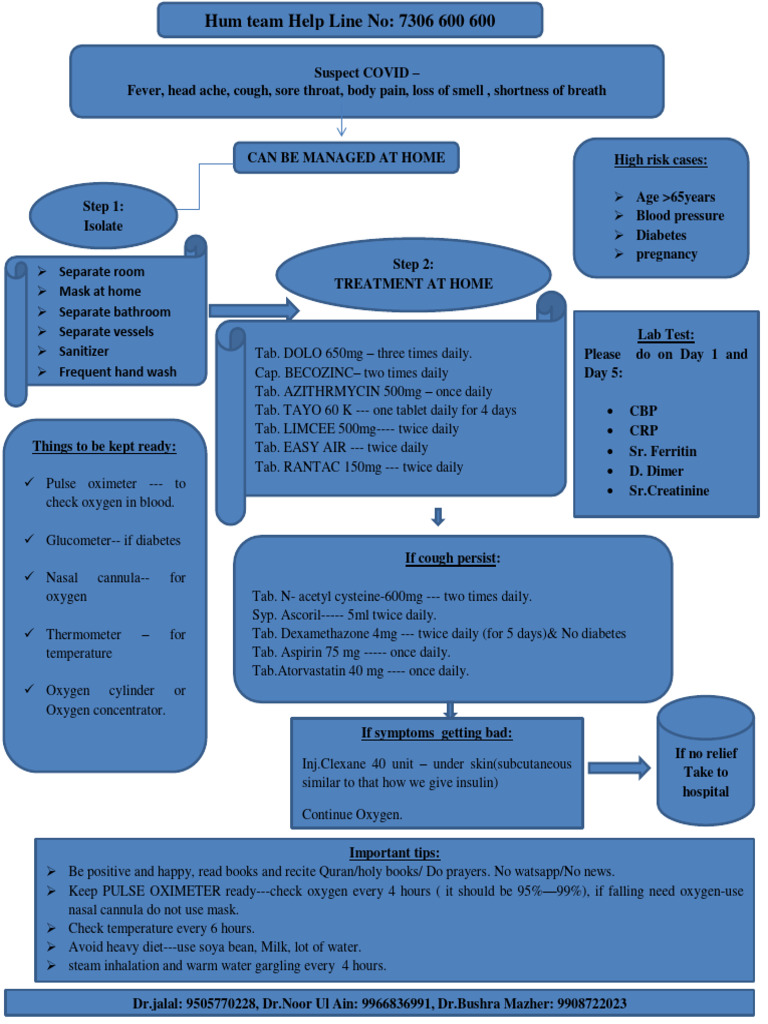 COVID Home Care PDF Final | PDF | Diabetes | Clinical Medicine