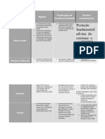 Tabela - Constitucionalismos