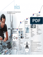 Roadmap To Mechatronics - Industrial Automation (Brochure)