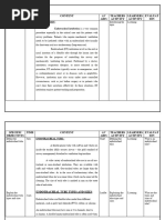 Adult Intubation and Extubation Checklist | PDF