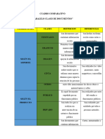 Plantilla de Cuadro Comparativo en Word 12