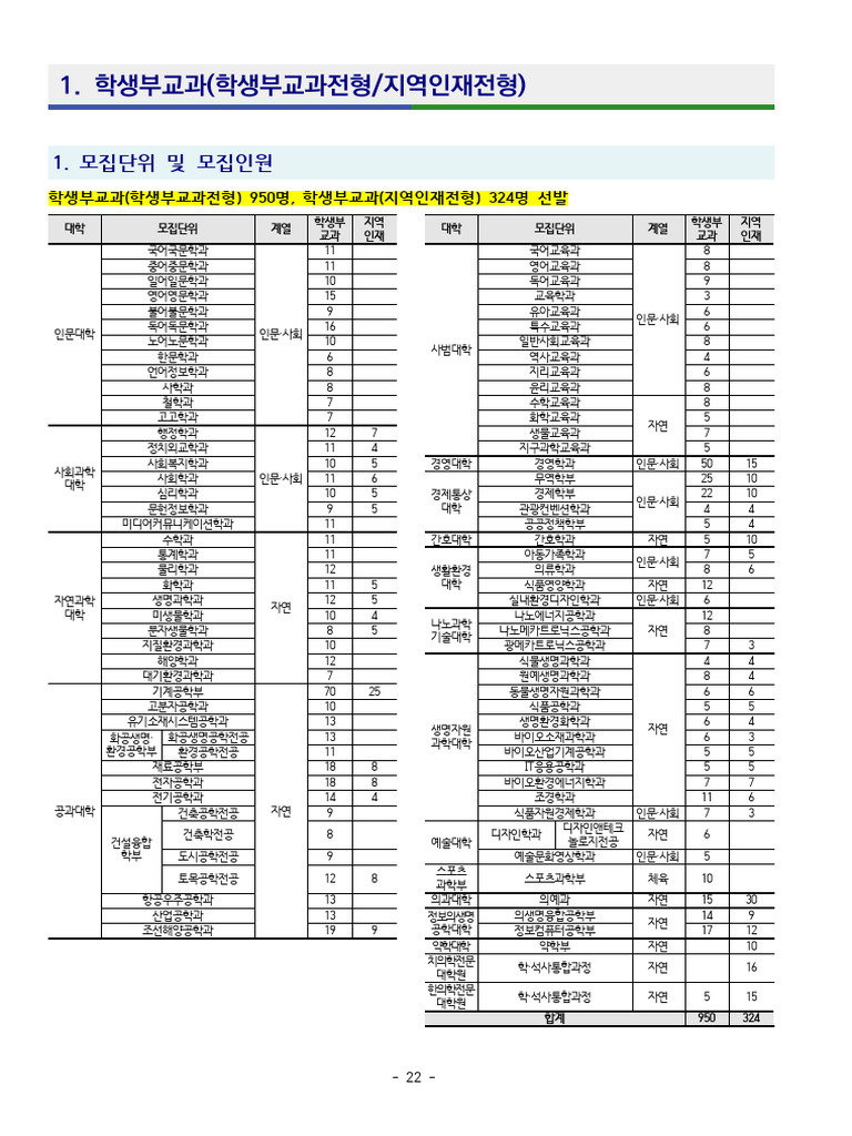 부산대학교 학과 | PDF