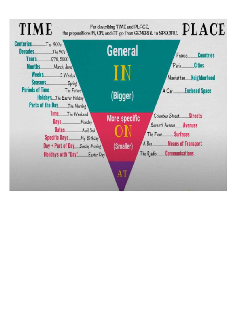 At In On Time And Place Prepositions Pdf
