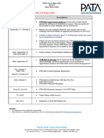 PTM Timeline