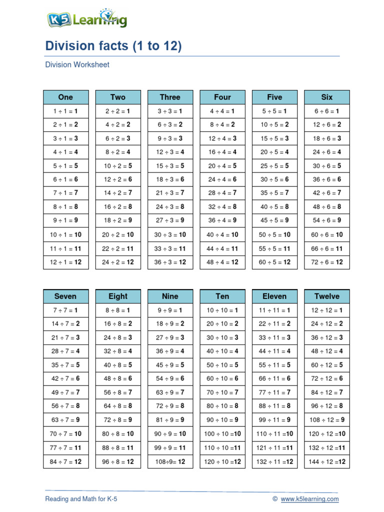 Division Facts Tables c | PDF