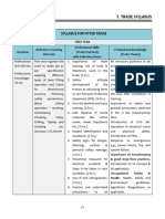 Syllabus For Craft-Instructor CBT 2 Fitter