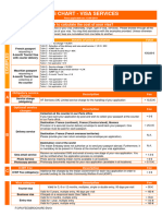 Visa Fee Chart