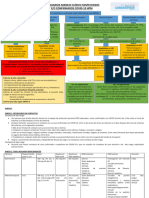 FLUJOGRAMA COVID-19 HPM v3.0 15.4.20