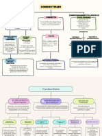 Purple Creative Concept Map Chart