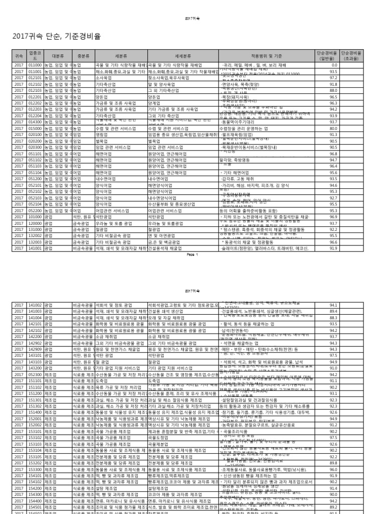사업자전체업종 | PDF