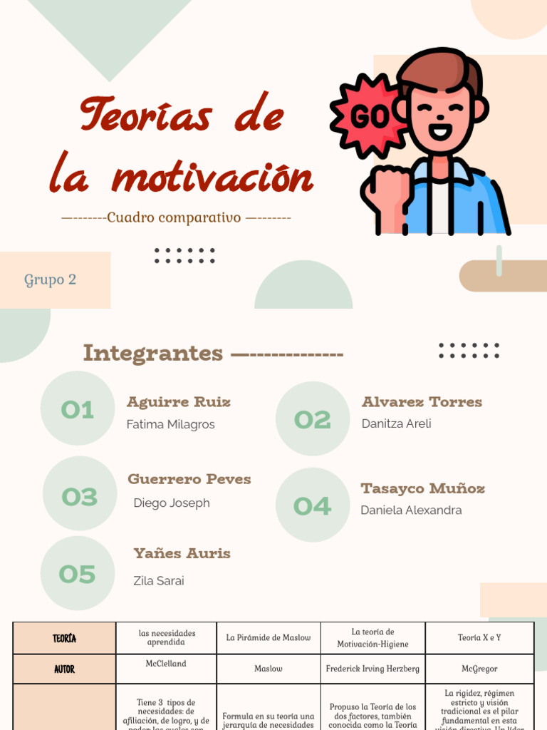 Cuadro Comparativo - Teorias de La Motivación | PDF | Motivación ...