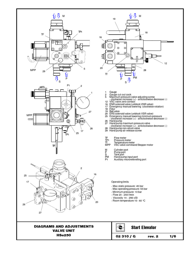 HSe250 Valve Unit Diagrams & Adjustments | PDF