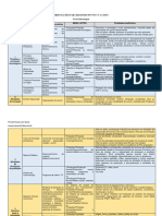 PTT - ORIENTAÇÕES PARA REGISTRO CV LATTES - Enfermagem