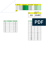 Data Telur Dan Ayam FDM Farm