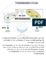 BGP Confederation-1