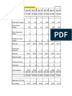 CRISIL Balance Sheet For The Past 10 Years