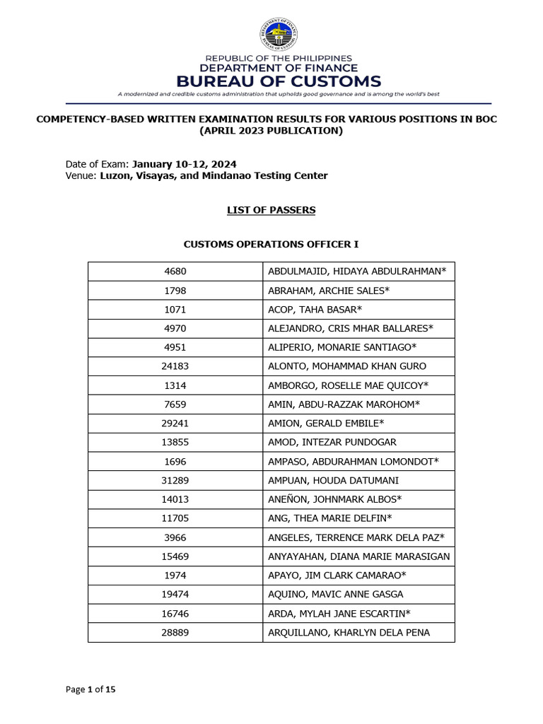 BOC CPA Exam Passers List 2025 | PDF