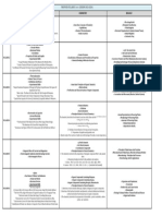 Major (Enthuse, Leader, Achiever) Syllabus