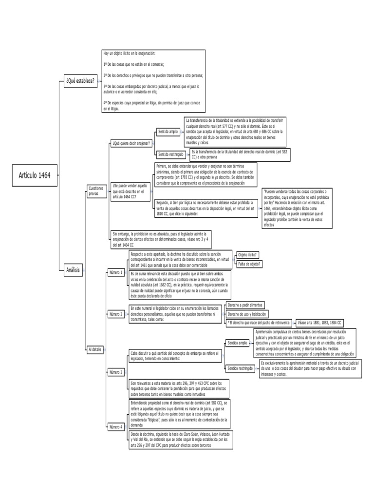 art-culo-1464-pdf-propiedad-justicia
