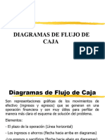 Diagramas de Flujo de Caja