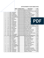 Daftar Peserta Fls2n Tingkat Kecamatan Kedu Tahun 2024