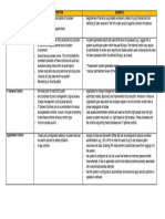 Internal Control Example Manual Controls