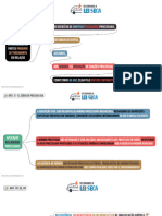 Mapas Mentais - Código de Processo Civil - Arts 1º - 25