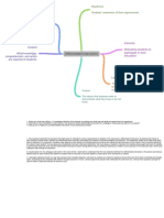 Differentiated Instructions Mind Map Edu605