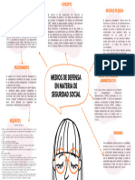 Brainstorming Mapa Mental Formas Orgánicas Ilustrado Naranja