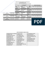 Jadwal Uas Dan Pengawas 2024