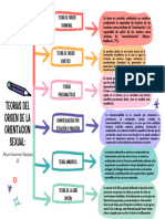 Gráfica Cuadro Sinóptico Moderno Colorido