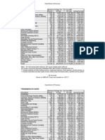 Revenue's BPT Data