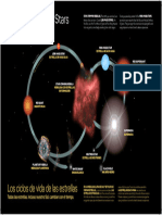 Exsci Life Cycle of Stars Poster SP v2022 Rev ADA
