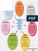 Colorful Modern Mind Map Graph