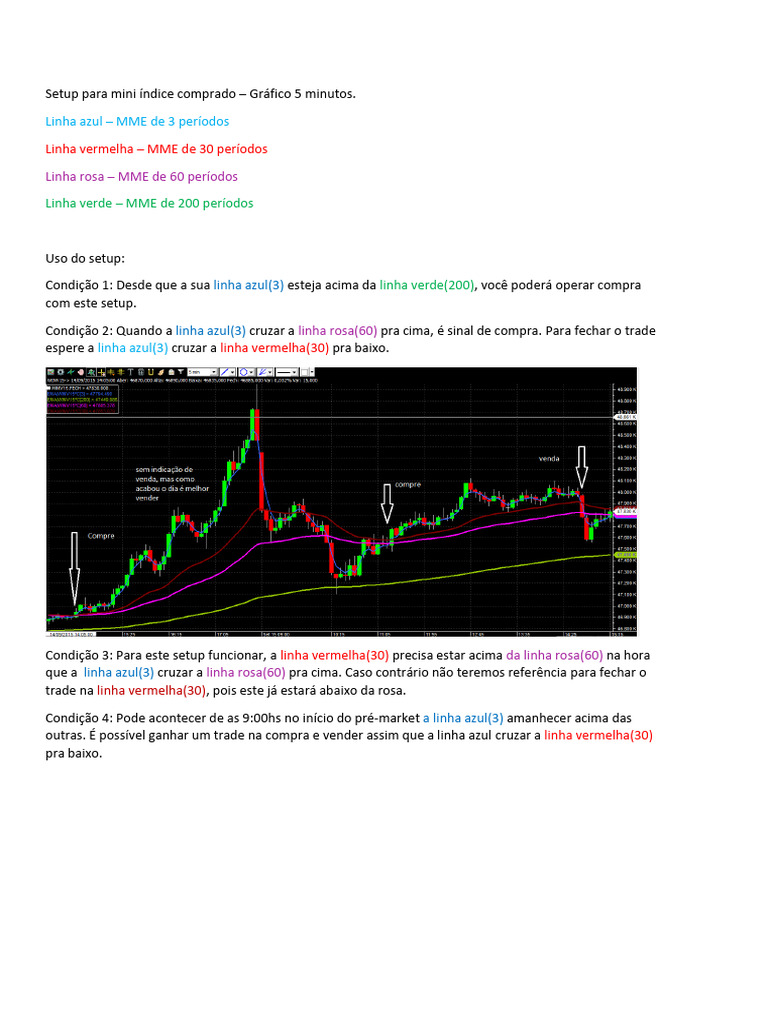 Setup de Trading com Médias Móveis | PDF