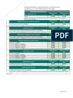 Indicative and Annualized Rates On Deposits W.E .F - 01 .12.2023 To 31st Dec 2023