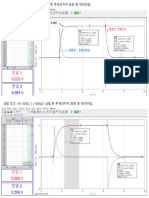 2. RC회로 - 실험 data