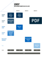 Program Structure From WS22 23 MIM